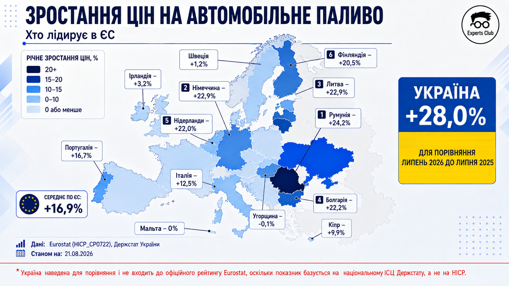 Інфографіка "Зростання цін на автомобільне паливо. Хто лідирує в ЄС" від Experts Club.